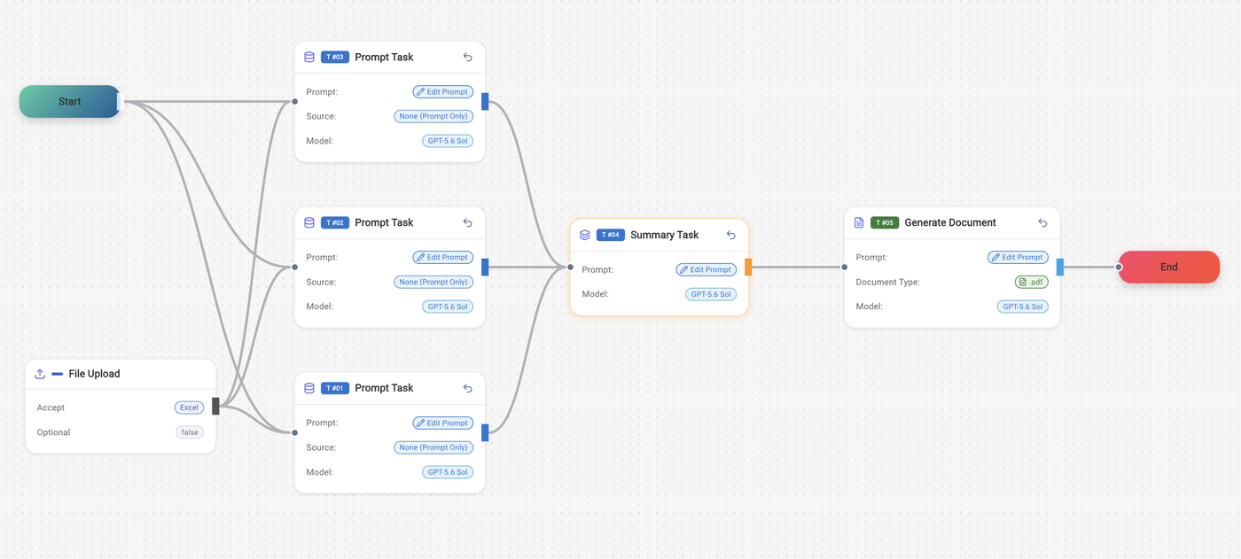 An agent on the KnowledgeXpert canvas: an uploaded file fans out into three parallel analyses, which converge into a summary and a finished document.